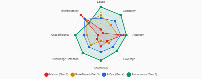Operational Capability Comparison